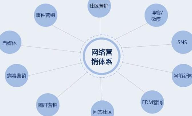 创意 营销 策划_海外营销拓展策划_长沙网络营销策划