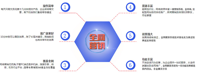 长沙全国推广网络营销方案