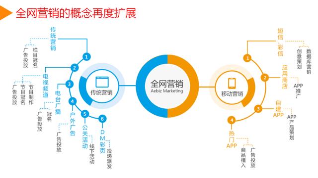 o2o营销模式都有哪些模式_营销模式_营销模式有哪些