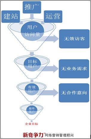 网奇网络营销公司_案例分析——\中粮集团\网络新媒体营销 - 豆丁网_北京奇安信与奇虎公司