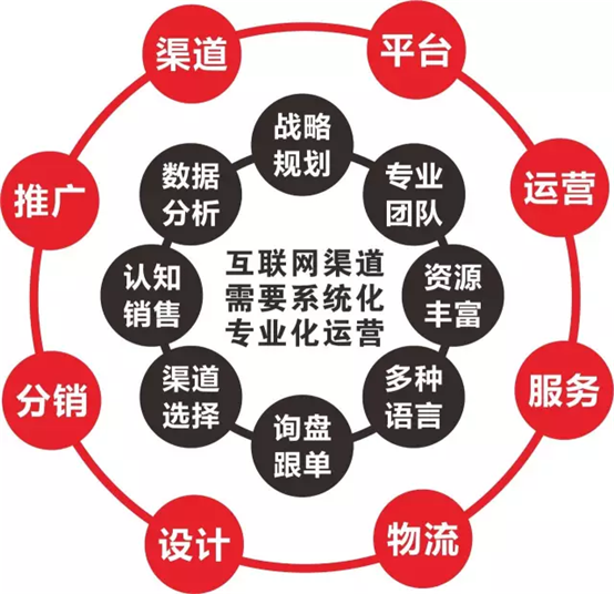 全网整合营销_整合微博和微信营销_聚合营销:网络整合营销传播