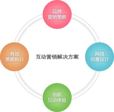 贵阳网络营销公司_黑龙江其他教育、培训