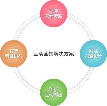 贵阳网络营销公司_黑龙江其他教育、培训