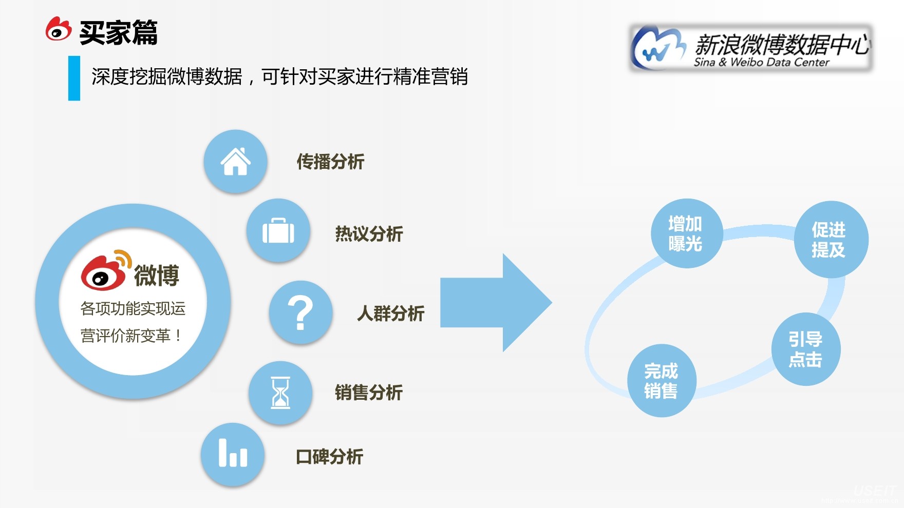 新浪微博 济南微信营销 刘利军_新浪微博营销平台_微信公众平台 新浪微博