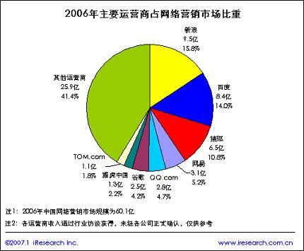 社交媒体营销市场_营销市场语录_市场营销和网络营销