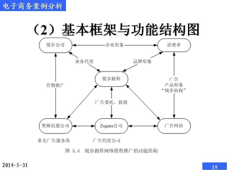 网络营销成功案例分析_成功网络公关案例封杀王老吉_stp营销分析案例