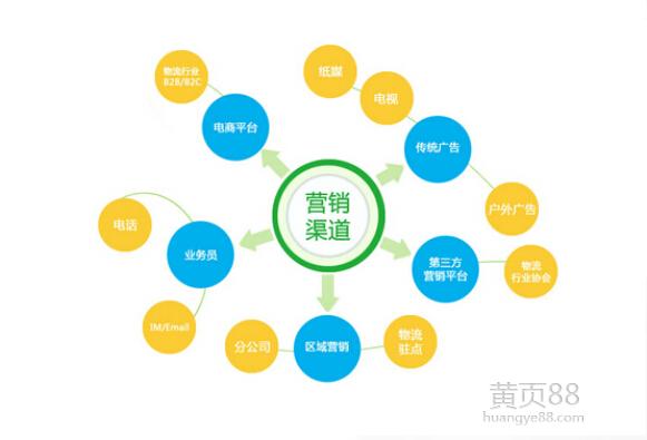 网络社区营销_网络营销的要求_营销人员招聘要求