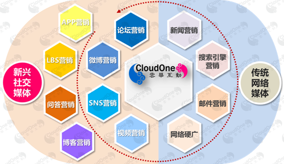网络口碑营销_怎么样做网络营销_微播360营销平台做营销推广怎么样效果好吗