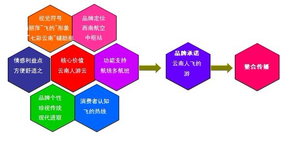 广告公司的营销策略_企业微博营销:策略_营销沟通策略