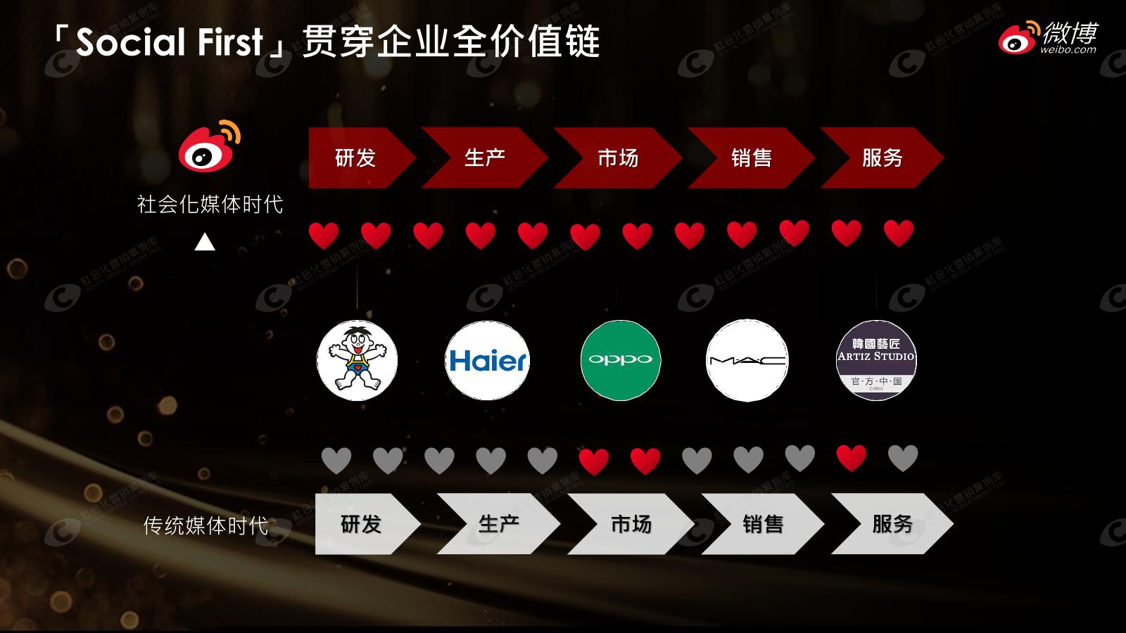 互联网人的超强营销工具,Social案例App正式上线!
