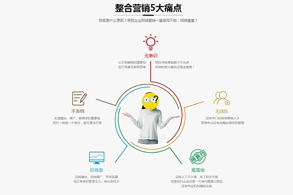 深圳线上营销推广服务公司