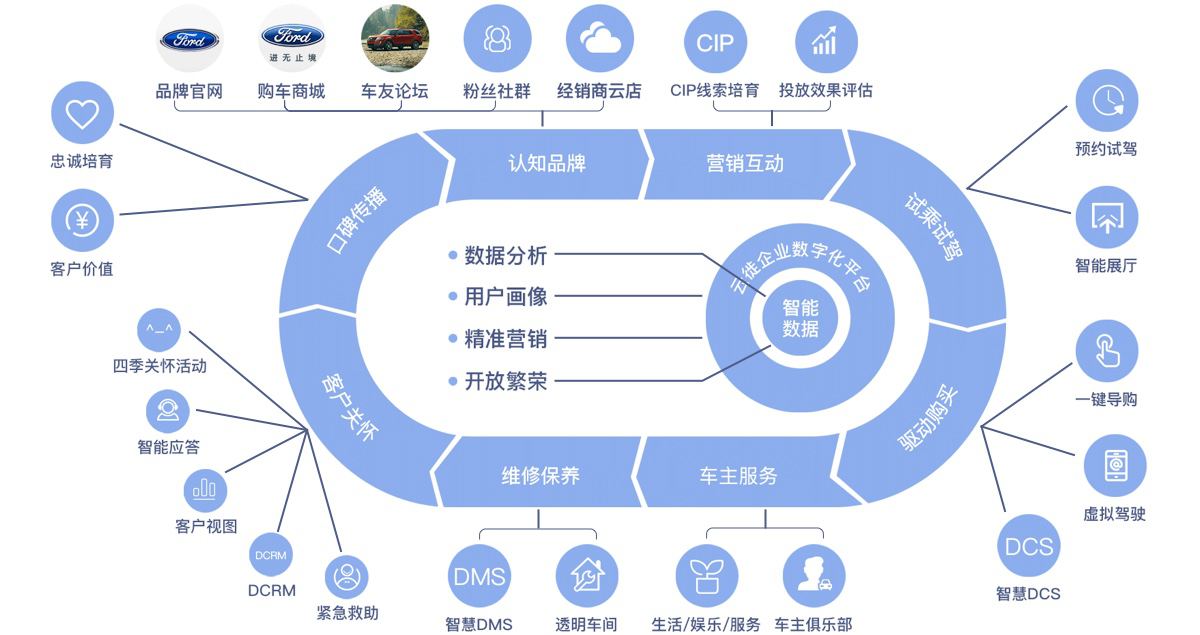 数字营销与广告营销_数字化营销_制定化营销