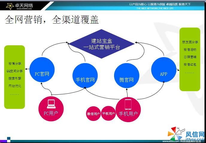 怎么做好网络营销_微播360营销平台做营销推广怎么样效果好吗_网络视觉营销