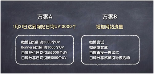 零基础网络营销策划技巧 让你无忧网络营销职场生涯_www.hwsem.com