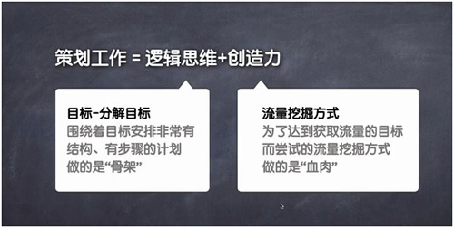 零基础网络营销策划技巧 让你无忧网络营销职场生涯_www.hwsem.com