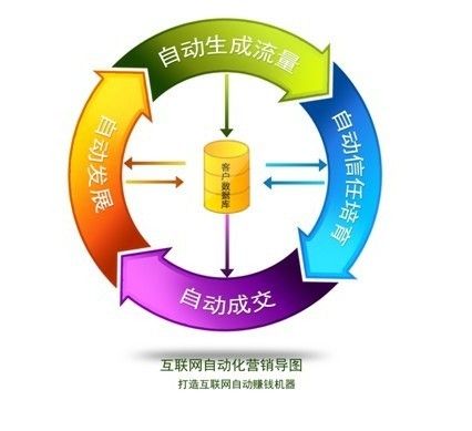 确定网络广告的目标_网络广告目标策划_网络营销目标