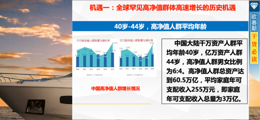 创意洞察:四大稀缺机遇,拟定三大独特营销角度