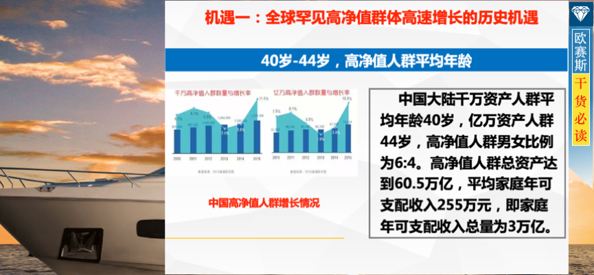 创意洞察：四大稀缺机遇，拟定三大独特营销角度