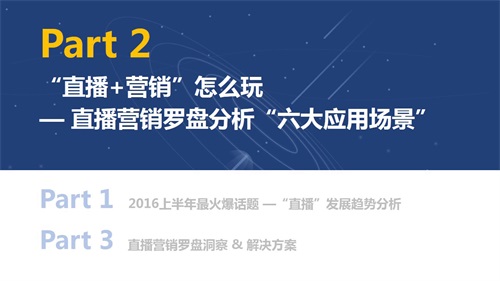 营销沙龙策划_成功的营销策划案例_营销沙龙 策划