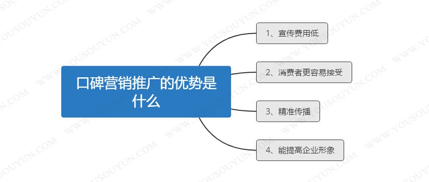 网站口碑推广的六大平台 口碑营销推广的优势是什么
