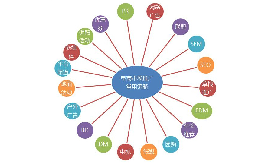 【微口碑营销】网络营销中的口碑营销策略是什么！