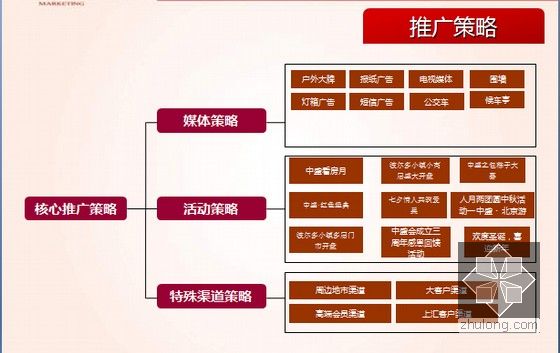 营销推广方案案例_旅游推广营销_推广营销 案例