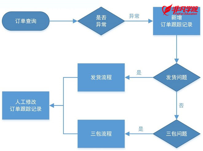 上海网络营销培训_上海网络设计师培训_指尖上的营销 网络时代的营销暗战