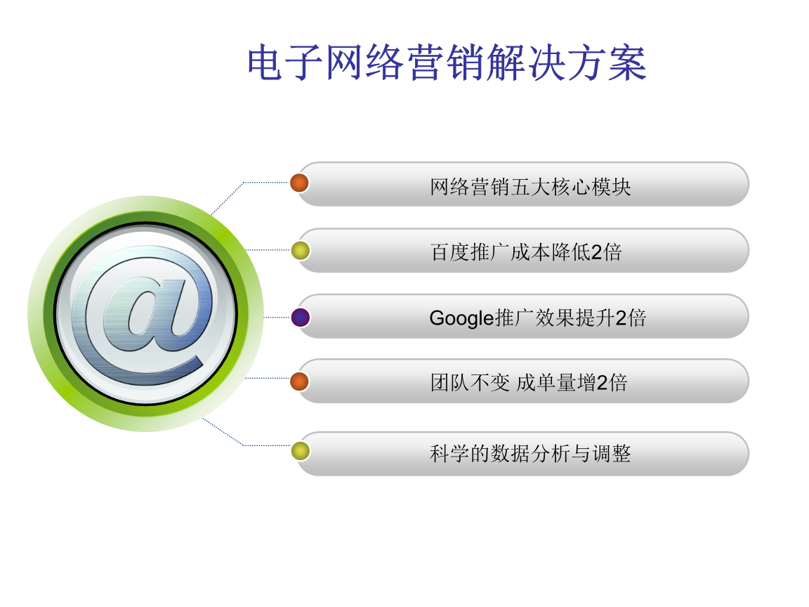 网络营销案例ppt_新浪微博营销.ppt 很牛的ppt_营销沙龙 案例