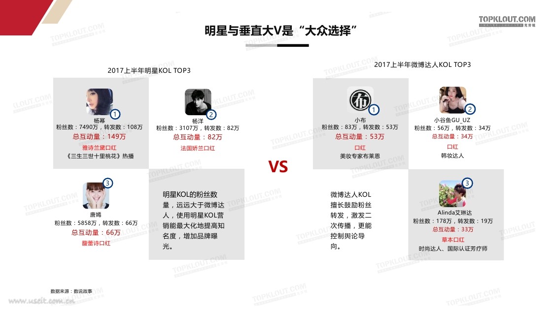 kol营销_kol营销是什么意思_赵圆圆 kol