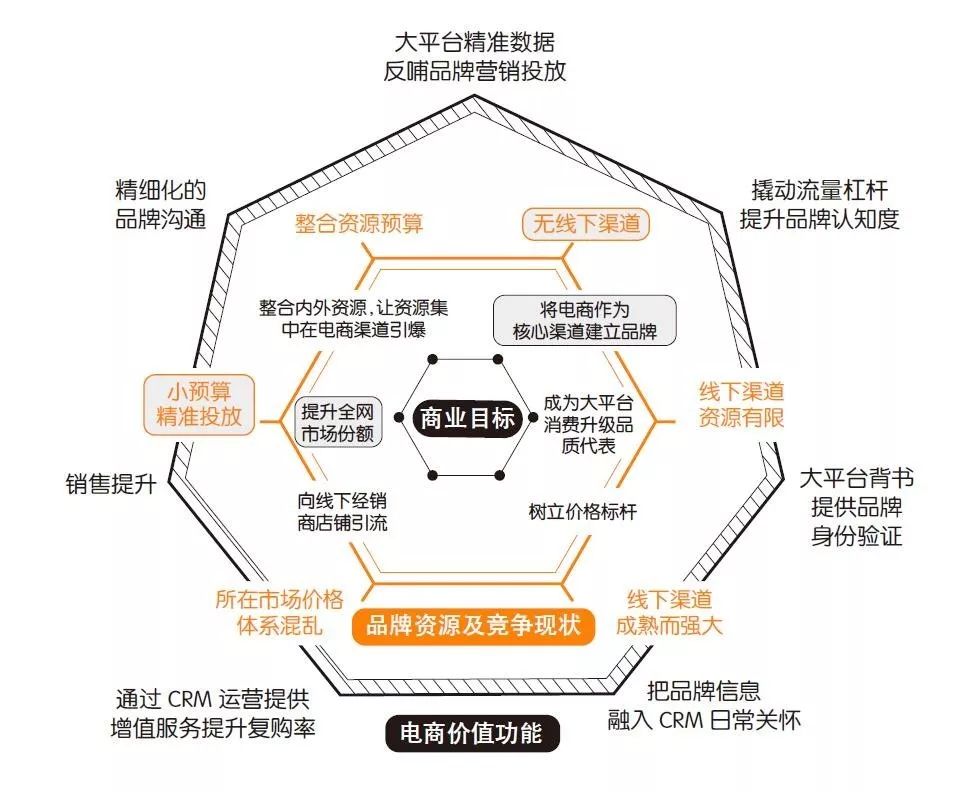 全域营销_全域成都教育_成都全域规划