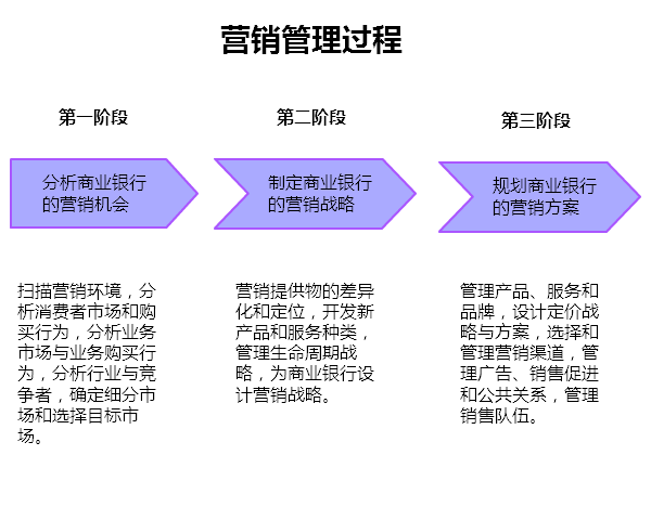 银行营销方案_银行创意营销大赛方案_银行营销活动方案