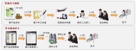 银行营销方案_银行创意营销大赛方案_银行营销活动方案