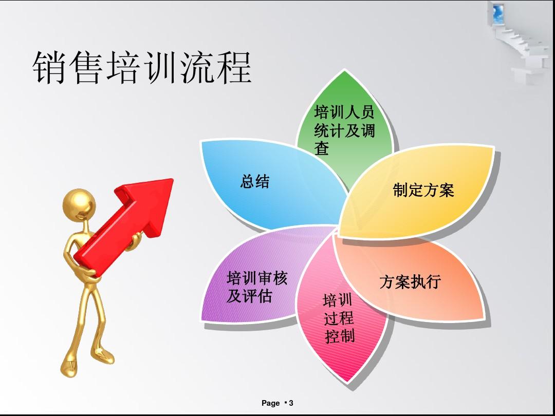 创意 营销 策划_营销策划培训_营销沙龙 策划