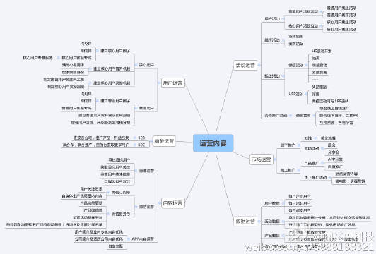 新媒体运营的工作内容_新媒体运营内容规划_新媒体运营的工作内容