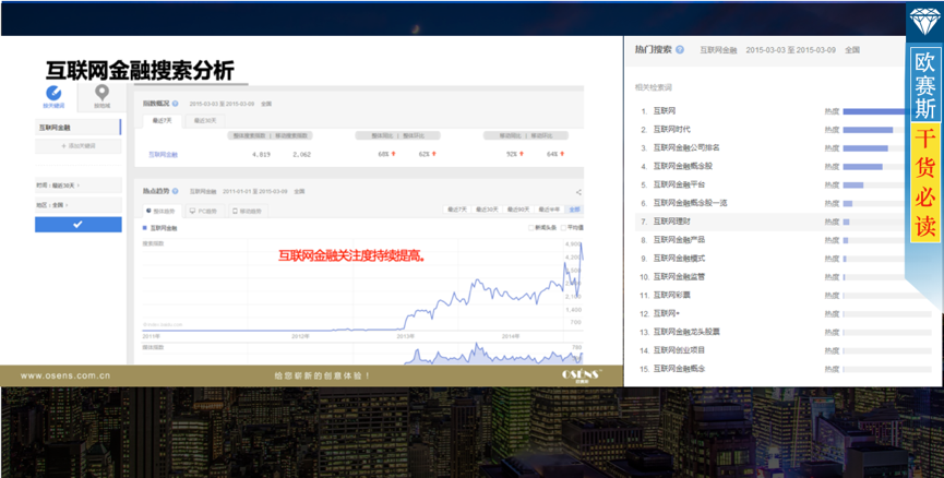 概况分析:互联网金融备受关注,把握年轻高阶白领客群