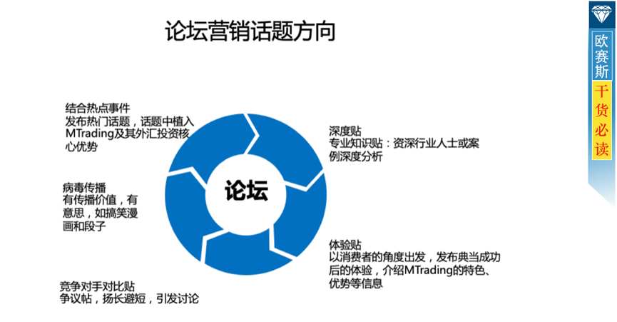 数字营销整合策略:全盘布局,整合全网优势资源