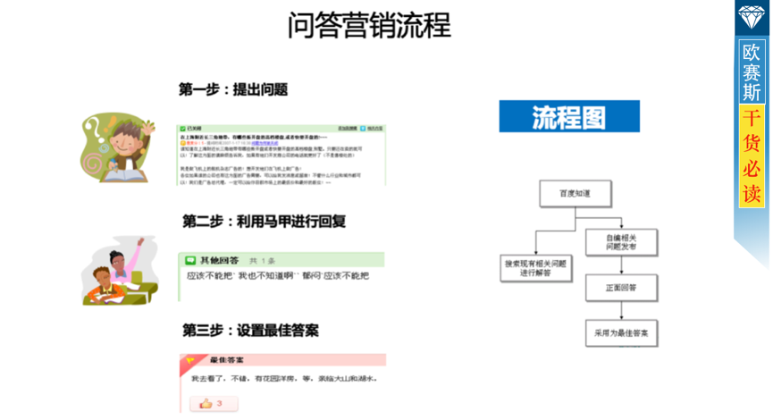 数字营销整合策略:全盘布局,整合全网优势资源