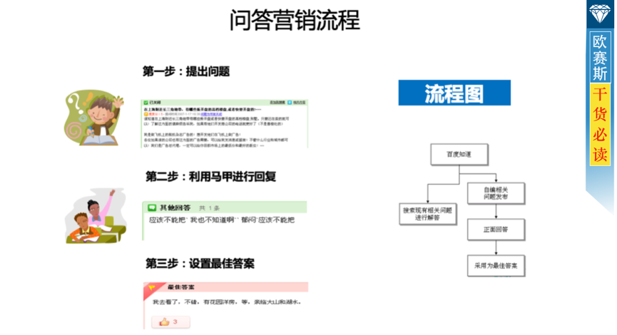 数字营销整合策略：全盘布局，整合全网优势资源