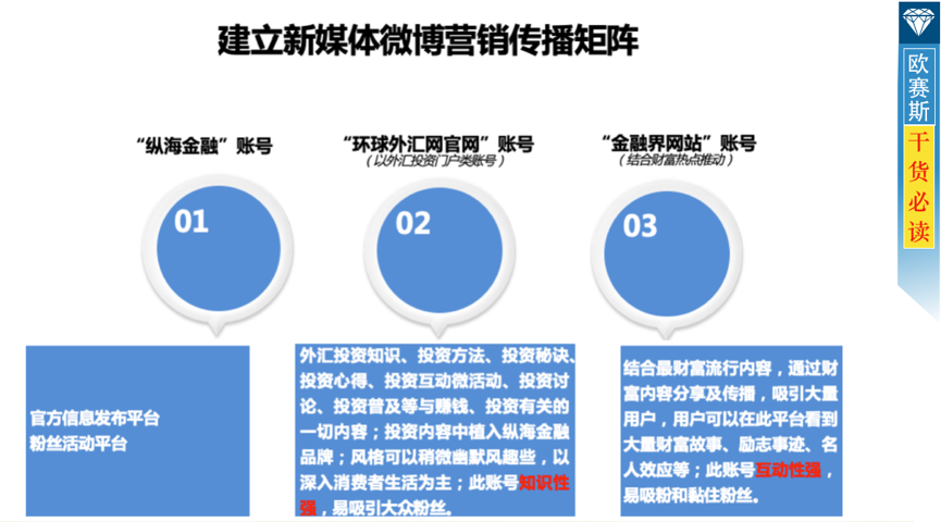 数字营销整合策略:全盘布局,整合全网优势资源