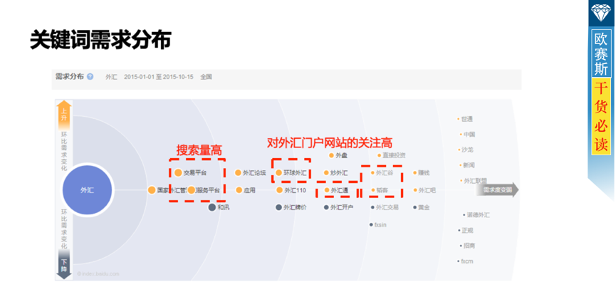 概况分析:互联网金融备受关注,把握年轻高阶白领客群