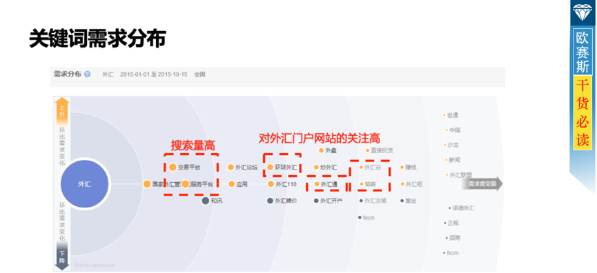 概况分析：互联网金融备受关注，把握年轻高阶白领客群