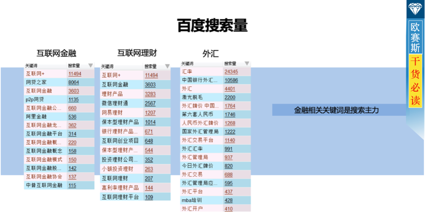 概况分析:互联网金融备受关注,把握年轻高阶白领客群