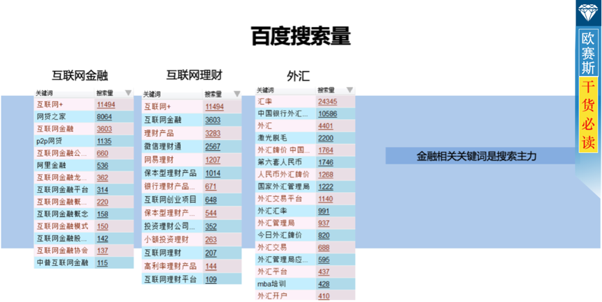 概况分析：互联网金融备受关注，把握年轻高阶白领客群