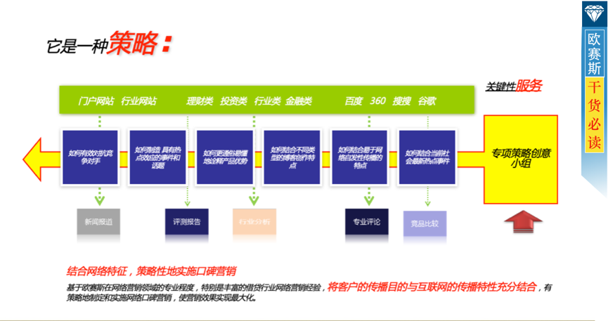 数字营销整合策略:全盘布局,整合全网优势资源