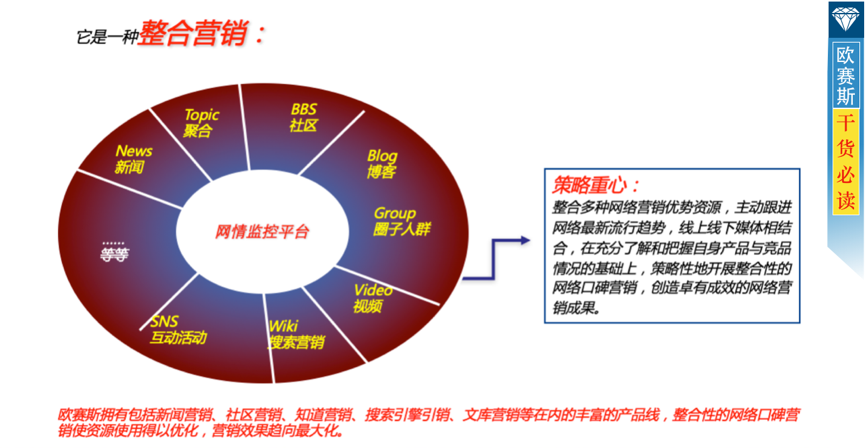数字营销整合策略:全盘布局,整合全网优势资源