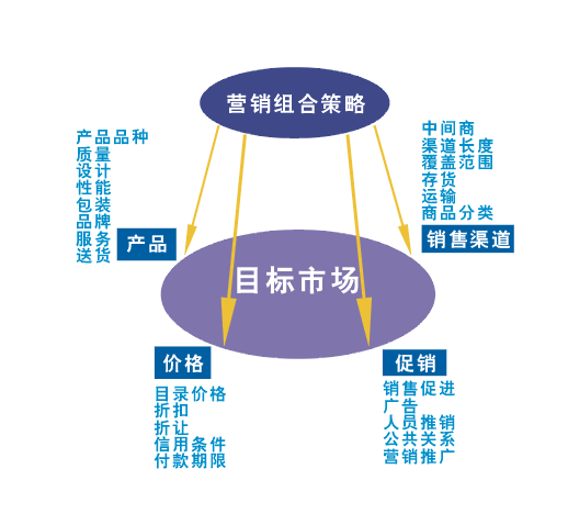 营销市场管理制度_营销总监和市场总监的区别_市场与市场营销