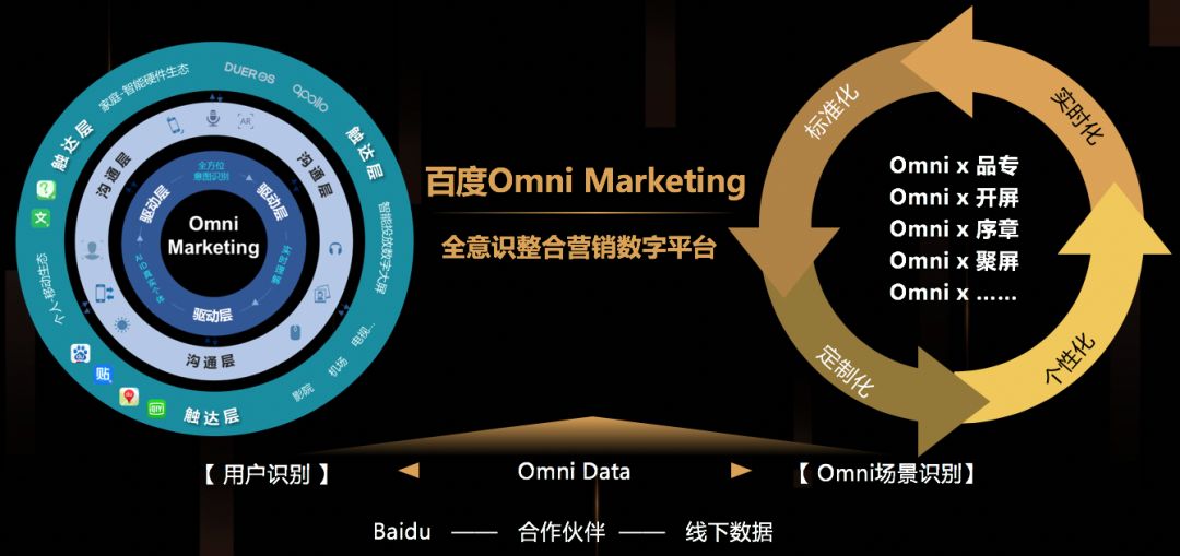 我来分享一张图读懂中国互联网平台营销生态（做网络营销的必须课）
