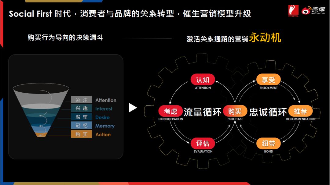 我来分享一张图读懂中国互联网平台营销生态（做网络营销的必须课）