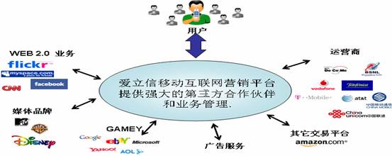 联网报警服务营销策划方案_互联网营销方案_视频监控联网方案