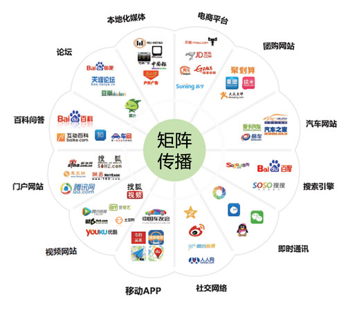 互联网市场营销_物联网市场_中国物联网市场